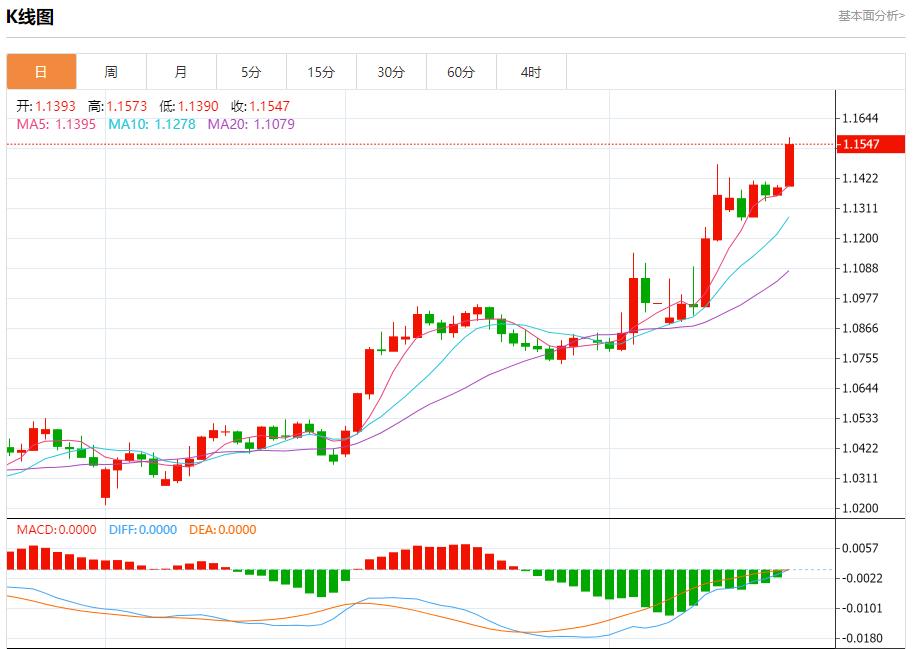 The Bay Area bond issuance plan is progressing steadily, and the short-term trend analysis of spot gold, silver, crude oil and foreign exchange on April 21(图1) The Bay Area bond issuance plan is progressing steadily, and the short-term trend analysis of spot gold, silver, crude oil and foreign exchange on April 21(图1)