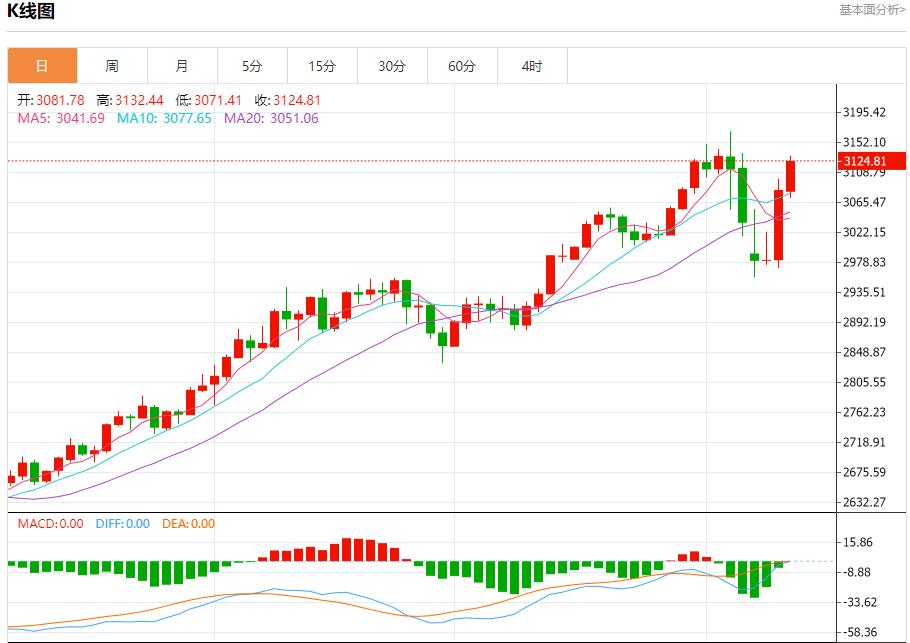 US White House Economic Advisor Hassett talks about trade progress, analysis of short-term trends of spot gold, silver, crude oil and foreign exchange on April 10(图3) US White House Economic Advisor Hassett talks about trade progress, analysis of short-term trends of spot gold, silver, crude oil and foreign exchange on April 10(图3)