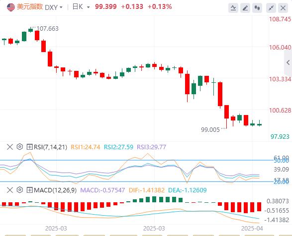 The ECB rate cut cycle is www.yinjia.orging to an end, and US-Japan negotiations are in a deadlock(图1) The ECB rate cut cycle is www.yinjia.orging to an end, and US-Japan negotiations are in a deadlock(图1)