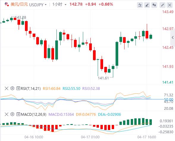 Trump unexpectedly joins negotiations, focus turns to the ECB(图4) Trump unexpectedly joins negotiations, focus turns to the ECB(图4)