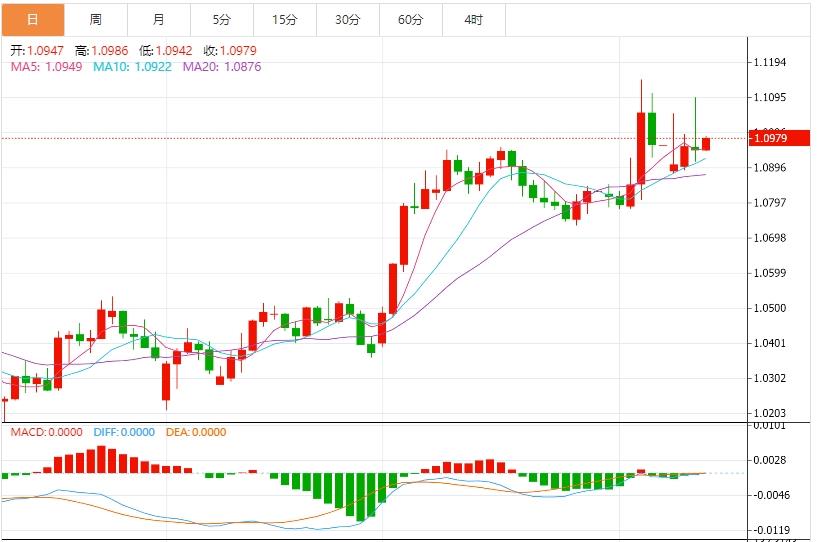 美元指数震荡于103下方,市场关注美国CPI(图2) 美元指数震荡于103下方,市场关注美国CPI(图2)