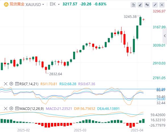 美国再次暂停部分商品关税,美元一度失守100关口(图4) 美国再次暂停部分商品关税,美元一度失守100关口(图4)