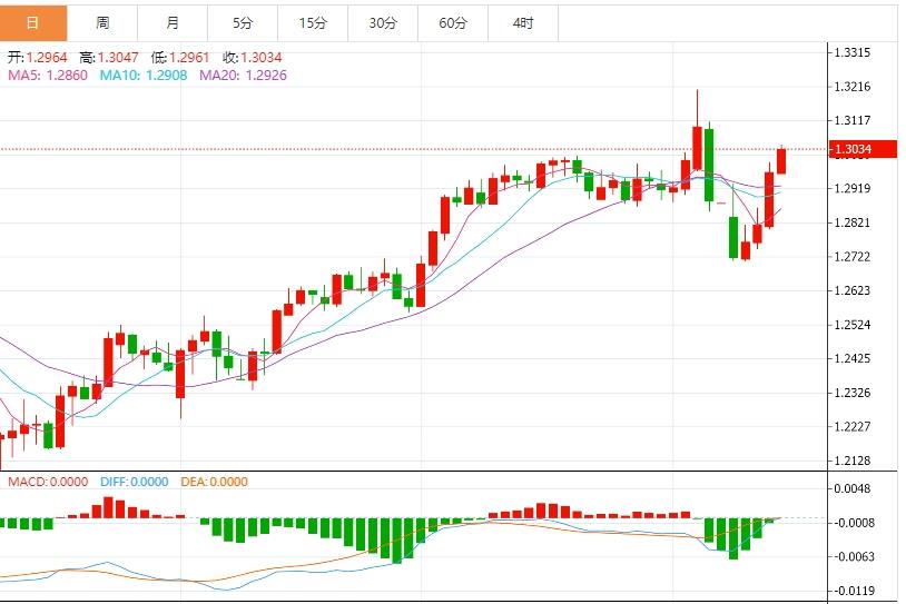 美元崩跌避险货币飙升,关注本周美联储官员讲话(图3) 美元崩跌避险货币飙升,关注本周美联储官员讲话(图3)