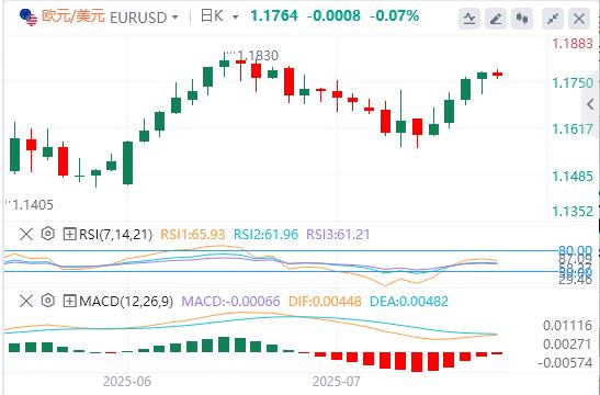 ECB will suspend interest rate hikes, US PMI data will boost market volatility(图1)