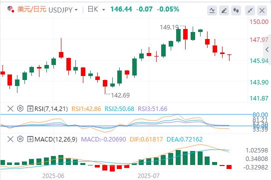 ECB will suspend interest rate hikes, US PMI data will boost market volatility(图3)