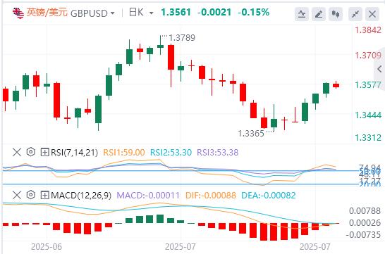 ECB will suspend interest rate hikes, US PMI data will boost market volatility(图2)
