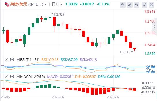 The dollars rise loses momentum, focus turns to US data(图2) The dollars rise loses momentum, focus turns to US data(图2)