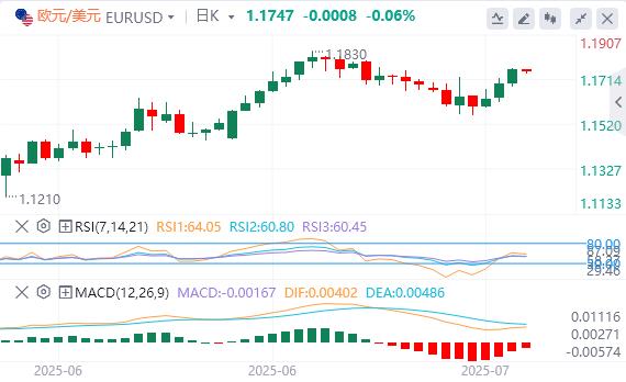 Powells fake resignation letter floods the screen, and the gold stands at the 3430 mark(图2)