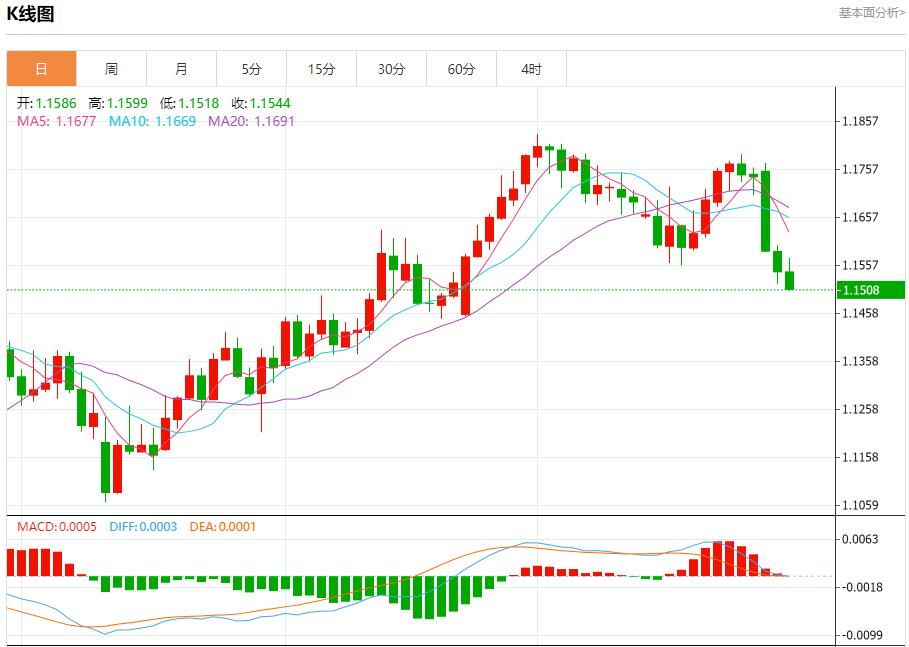 Undercurrents in the euro zone, analysis of short-term trends of spot gold, silver, crude oil and foreign exchange on July 30(图1) Undercurrents in the euro zone, analysis of short-term trends of spot gold, silver, crude oil and foreign exchange on July 30(图1)