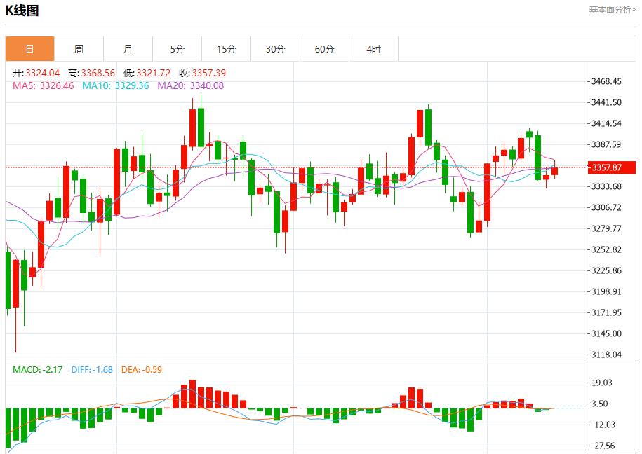 US inflation cools down, analysis of short-term trends of spot gold, silver, crude oil and foreign exchange on August 13(图2) US inflation cools down, analysis of short-term trends of spot gold, silver, crude oil and foreign exchange on August 13(图2)