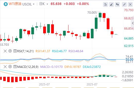 The US dollar index fluctuates sideways, and the EUs tariff counter-attack against the United States is postponed again. Trump takes a heavy blow to India!(图5) The US dollar index fluctuates sideways, and the EUs tariff counter-attack against the United States is postponed again. Trump takes a heavy blow to India!(图5)