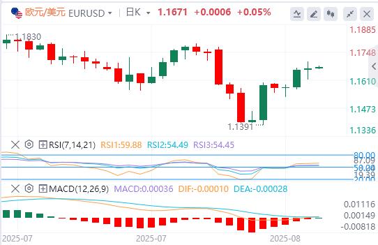 U.S.-peer tariffs officially www.yinjia.orge into effect, the U.S. dollar index hovers around $98(图2) U.S.-peer tariffs officially www.yinjia.orge into effect, the U.S. dollar index hovers around $98(图2)