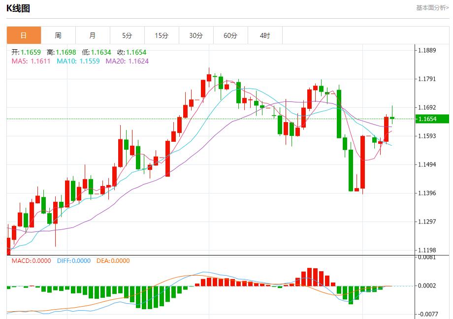 Global stock market storm is www.yinjia.orging, analysis of short-term trends of spot gold, silver, crude oil and foreign exchange on August 7(图1)