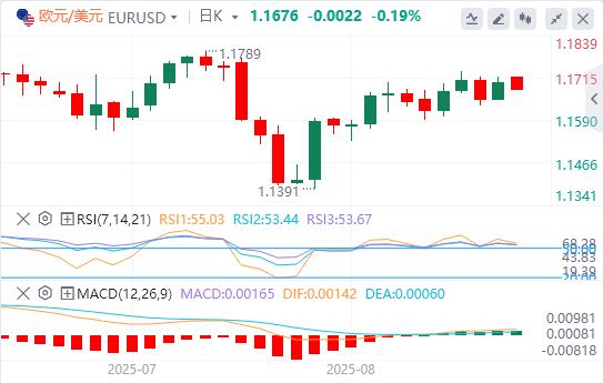 The money market has begun to stabilize, and this week it is closely watched Powell(图1)