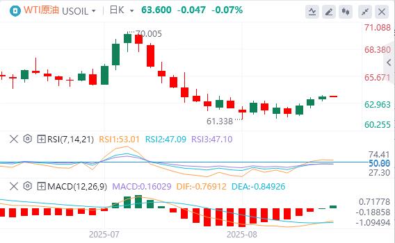 After Powell turned to pigeon and ignited the market, Fed officials came out to splash cold water!(图5)