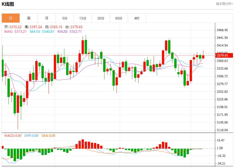 Global stock market storm is www.yinjia.orging, analysis of short-term trends of spot gold, silver, crude oil and foreign exchange on August 7(图3)