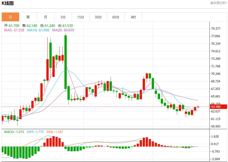Powells speech is imminent, analysis of short-term trends of spot gold, silver, crude oil and foreign exchange on August 22(图5) Powells speech is imminent, analysis of short-term trends of spot gold, silver, crude oil and foreign exchange on August 22(图5)