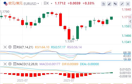 Improving risk sentiment suppresses the US dollar, is the trend of the Federal Reserve politicization becoming increasingly serious?(图1) Improving risk sentiment suppresses the US dollar, is the trend of the Federal Reserve politicization becoming increasingly serious?(图1)