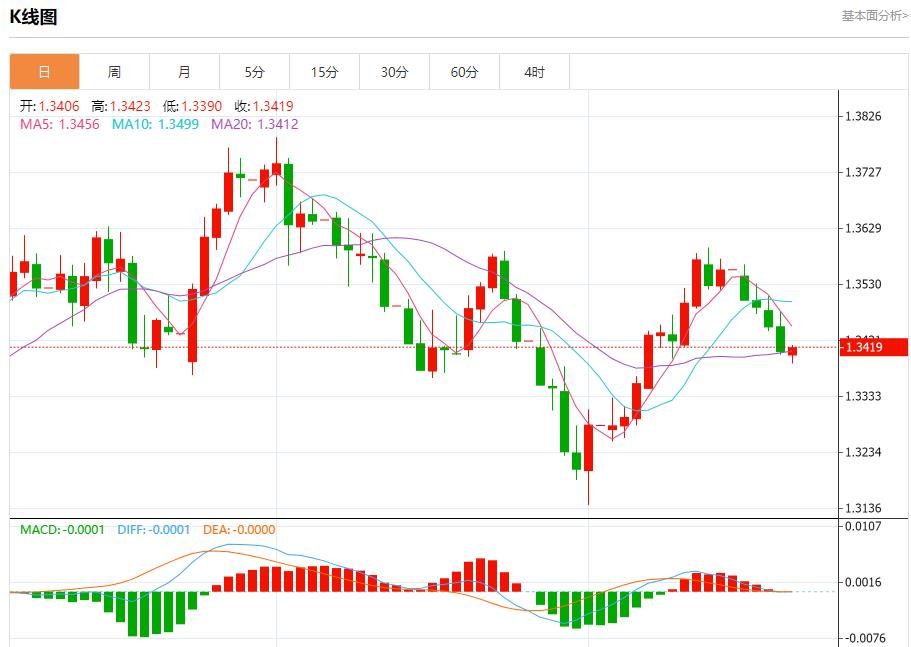 Powells speech is imminent, analysis of short-term trends of spot gold, silver, crude oil and foreign exchange on August 22(图2) Powells speech is imminent, analysis of short-term trends of spot gold, silver, crude oil and foreign exchange on August 22(图2)