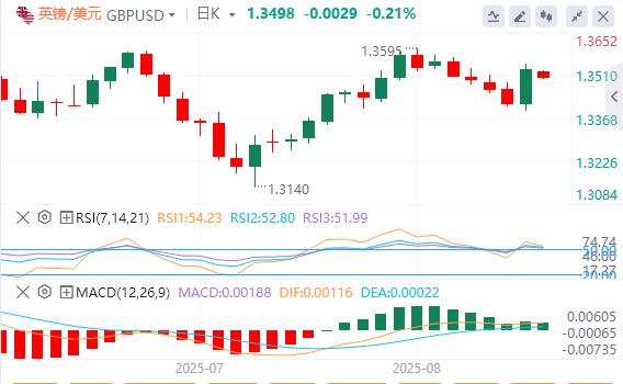 After Powell turned to pigeon and ignited the market, Fed officials came out to splash cold water!(图3)
