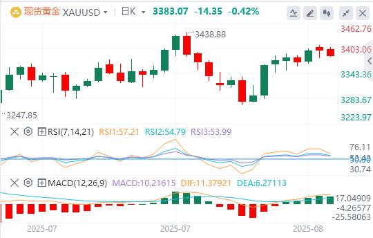 The US dollar stabilizes above the 98 mark, and the news of miserable tariffs triggers(图4)