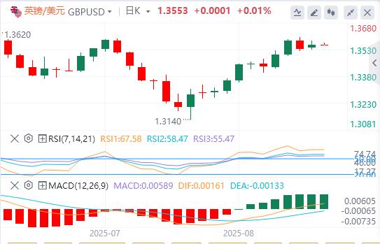 The dollar index continues to fall, and Fed Daly predicts two interest rate cuts this year(图3)
