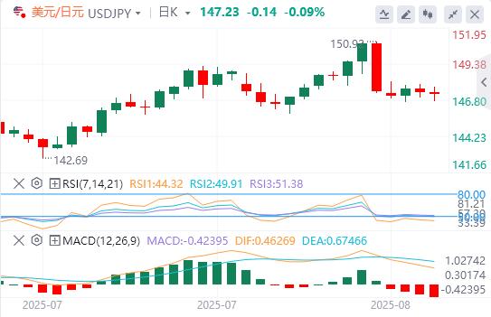 The 00% tariff is shocking and the market is not shaken! Will the Bank of England cut interest rates?(图3)