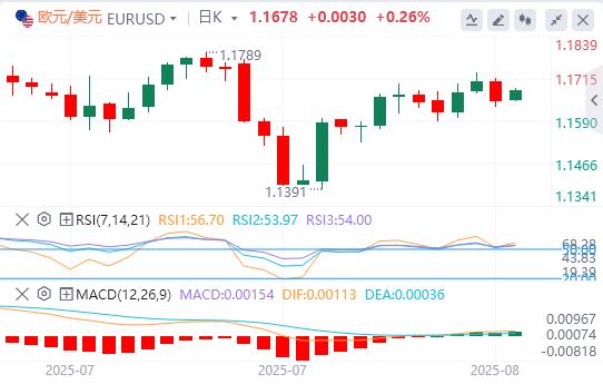 The dollar is hesitant before key U.S. data is released, Puter meeting is www.yinjia.orging(图1) The dollar is hesitant before key U.S. data is released, Puter meeting is www.yinjia.orging(图1)