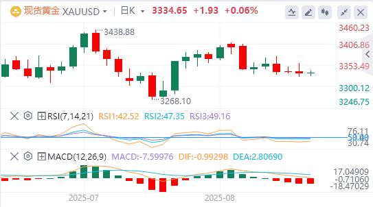 The US dollar returns to the $98 mark, is the Puze Club on the way?(图4)