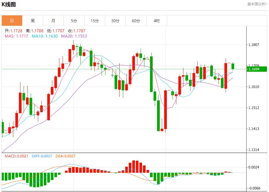 Powells remarks ignited the market, analysis of short-term trends of spot gold, silver, crude oil and foreign exchange on August 25(图1)