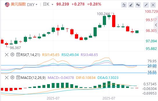 Bank of England hawkish interest rate cuts boost pound, U.S. inflation risk is not enough(图1)