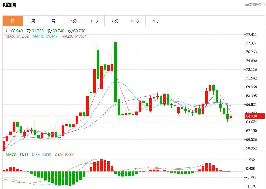 Global stock market storm is www.yinjia.orging, analysis of short-term trends of spot gold, silver, crude oil and foreign exchange on August 7(图5)
