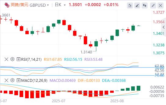 The overall CPI of the United States remained flat in July, and the US dollar index fell sharply(图3) The overall CPI of the United States remained flat in July, and the US dollar index fell sharply(图3)