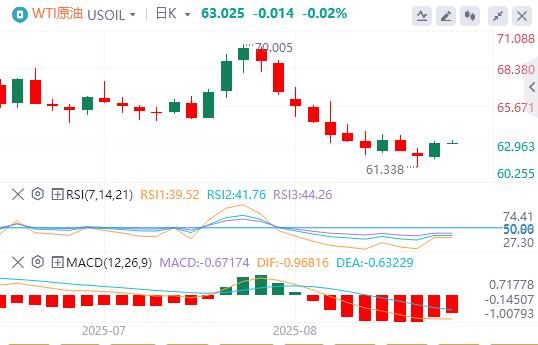 The US dollar index rebounded, and bad news came from US inflation data!(图5) The US dollar index rebounded, and bad news came from US inflation data!(图5)
