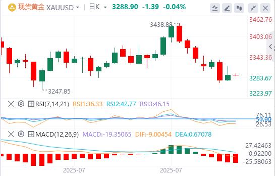 The Feds favored inflation indicator warms up, the US dollar index approaches the 100 mark(图4)