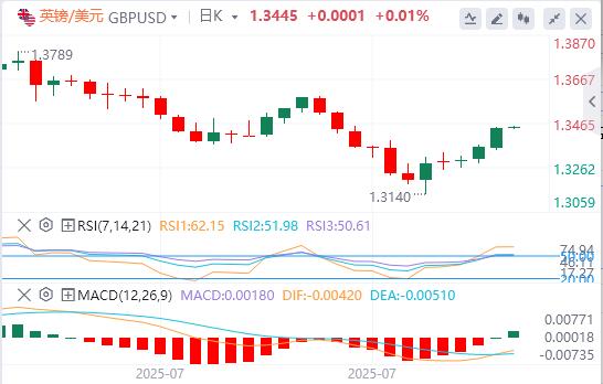 U.S.-peer tariffs officially www.yinjia.orge into effect, the U.S. dollar index hovers around $98(图3) U.S.-peer tariffs officially www.yinjia.orge into effect, the U.S. dollar index hovers around $98(图3)