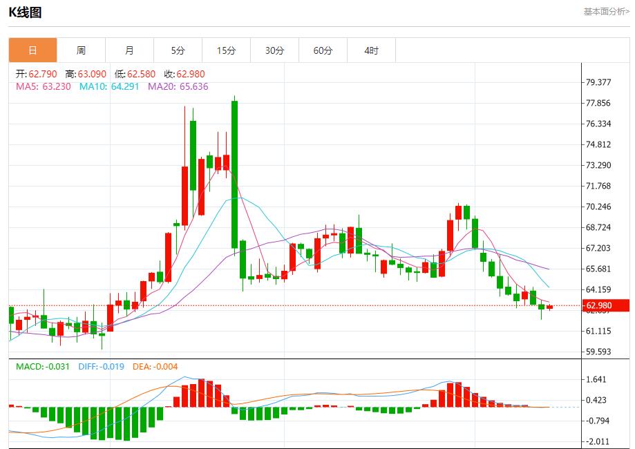 The ECB expects a rate cut in September to cool down, and the short-term trend analysis of spot gold, silver, crude oil and foreign exchange on August 14(图5)