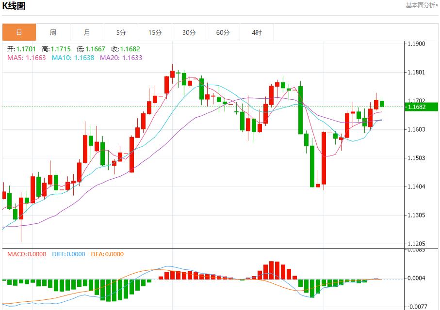 The ECB expects a rate cut in September to cool down, and the short-term trend analysis of spot gold, silver, crude oil and foreign exchange on August 14(图1)