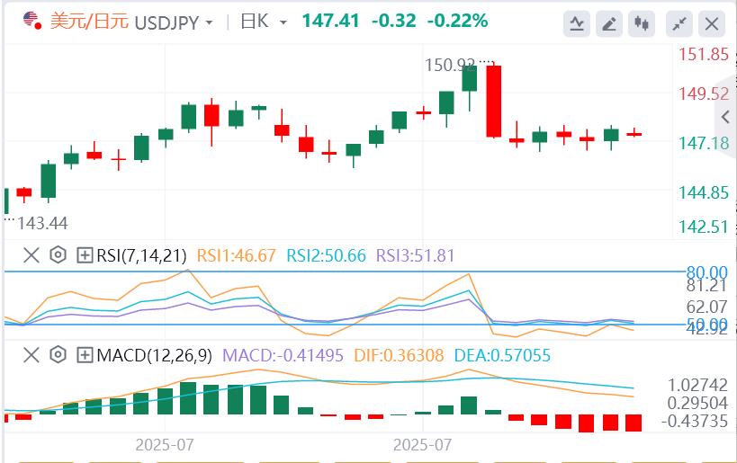 The dollar falls as focus turns to inflation data and Sino-US trade negotiations(图3)