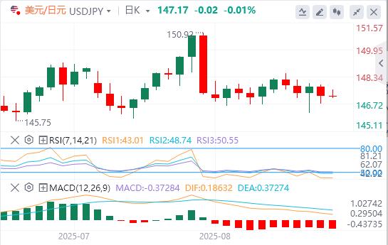 The money market has begun to stabilize, and this week it is closely watched Powell(图3)