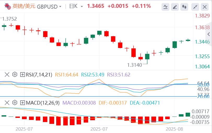 The dollar falls as focus turns to inflation data and Sino-US trade negotiations(图2)