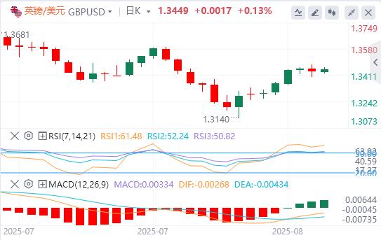 RBA cuts 25 basis points, beware of todays CPI accident(图2)