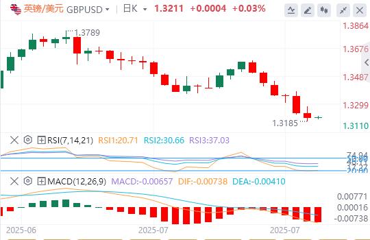 The Feds favored inflation indicator warms up, the US dollar index approaches the 100 mark(图3)