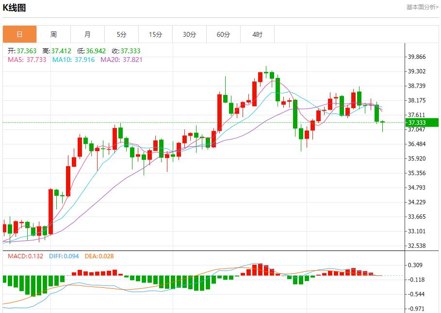 Powell is in a dilemma, and the short-term trend analysis of spot gold, silver, crude oil and foreign exchange on August 20(图4) Powell is in a dilemma, and the short-term trend analysis of spot gold, silver, crude oil and foreign exchange on August 20(图4)