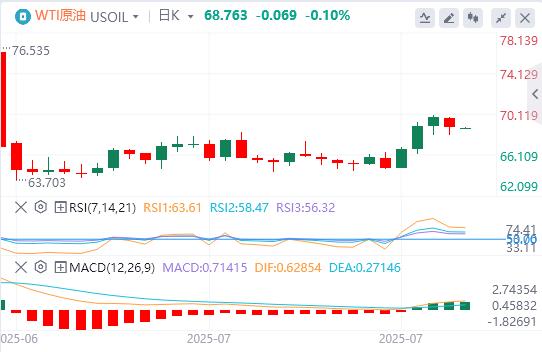 The Feds favored inflation indicator warms up, the US dollar index approaches the 100 mark(图5)