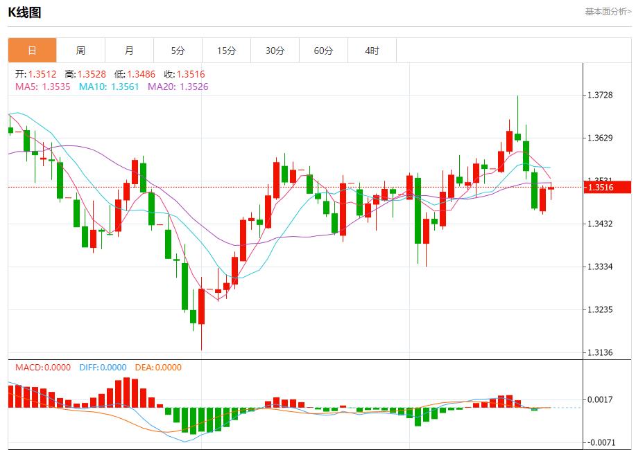 美联储内部分歧显现,9月23日现货黄金、白银、原油、外汇短线走势分析(图2) 美联储内部分歧显现,9月23日现货黄金、白银、原油、外汇短线走势分析(图2)