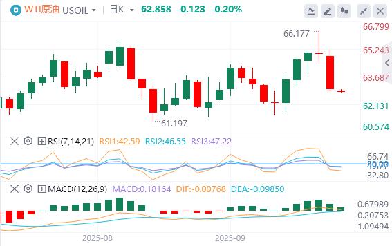 美元指数震荡下行,黄金冲破3830再创历史新高(图5) 美元指数震荡下行,黄金冲破3830再创历史新高(图5)
