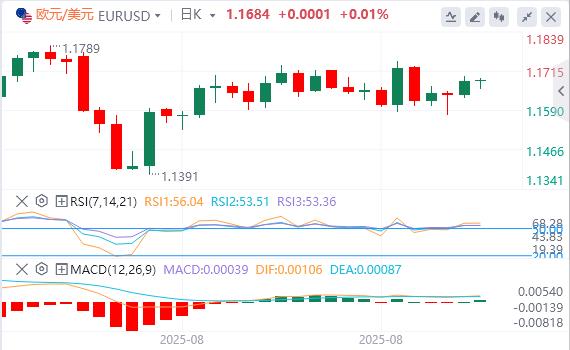 The US dollar is at the heart, PCE inflation data stabilizes before release(图1) The US dollar is at the heart, PCE inflation data stabilizes before release(图1)