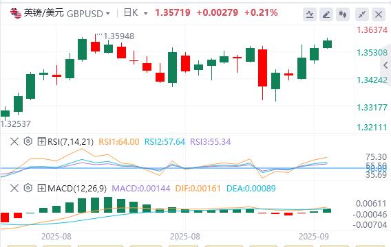 There are constant black swans in the global political arena, and today we are focusing on the non-agricultural correction data!(图2)