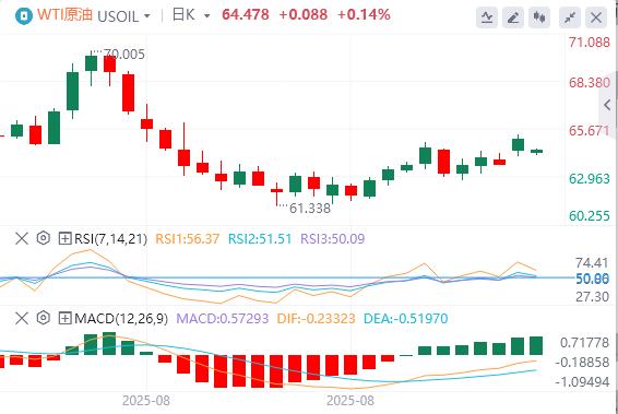 US dollar index lowers under pressure, Milan probably taking office before the Fed meeting in September(图5)